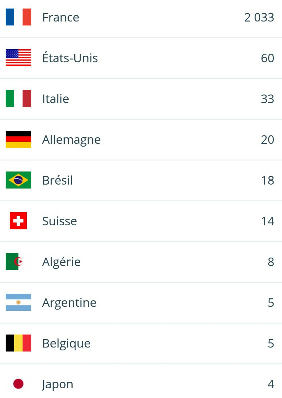 stats-de-avrils image